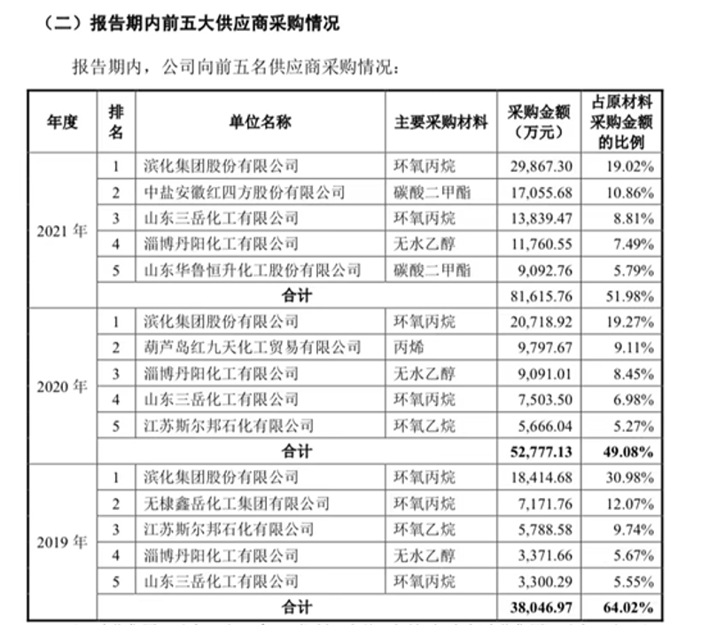 故事叙述类：揭秘日用百货批发行业的生存之道